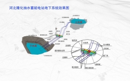 河北隆化抽水蓄能电站地下系统效果图